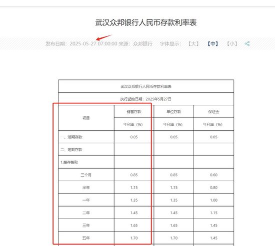 多家民营银行跟进存款降息，产品利率跌至“1”字头看齐主流，行业分化仍在加剧  第1张