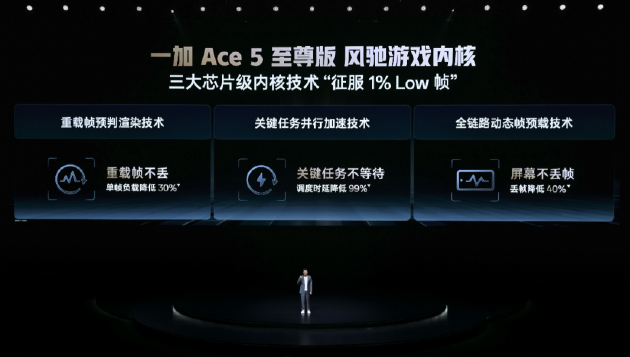 电竞三芯 游戏至尊 一加 Ace 5 至尊系列售价 2499 元起 第16张 电竞三芯 游戏至尊 一加 Ace 5 至尊系列售价 2499 元起 第16张