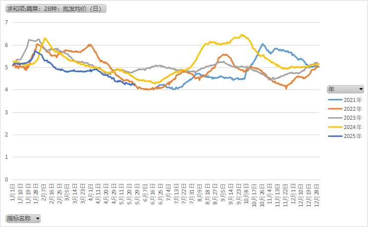 鸡蛋:何处才是底,何时见曙光? 第6张 鸡蛋:何处才是底,何时见曙光? 第6张