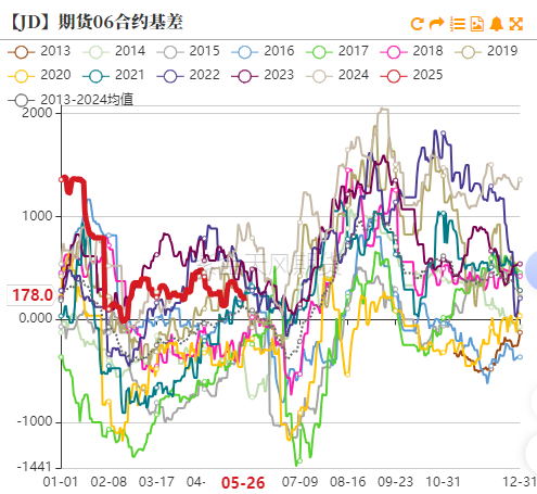 鸡蛋:何处才是底,何时见曙光? 第15张 鸡蛋:何处才是底,何时见曙光? 第15张