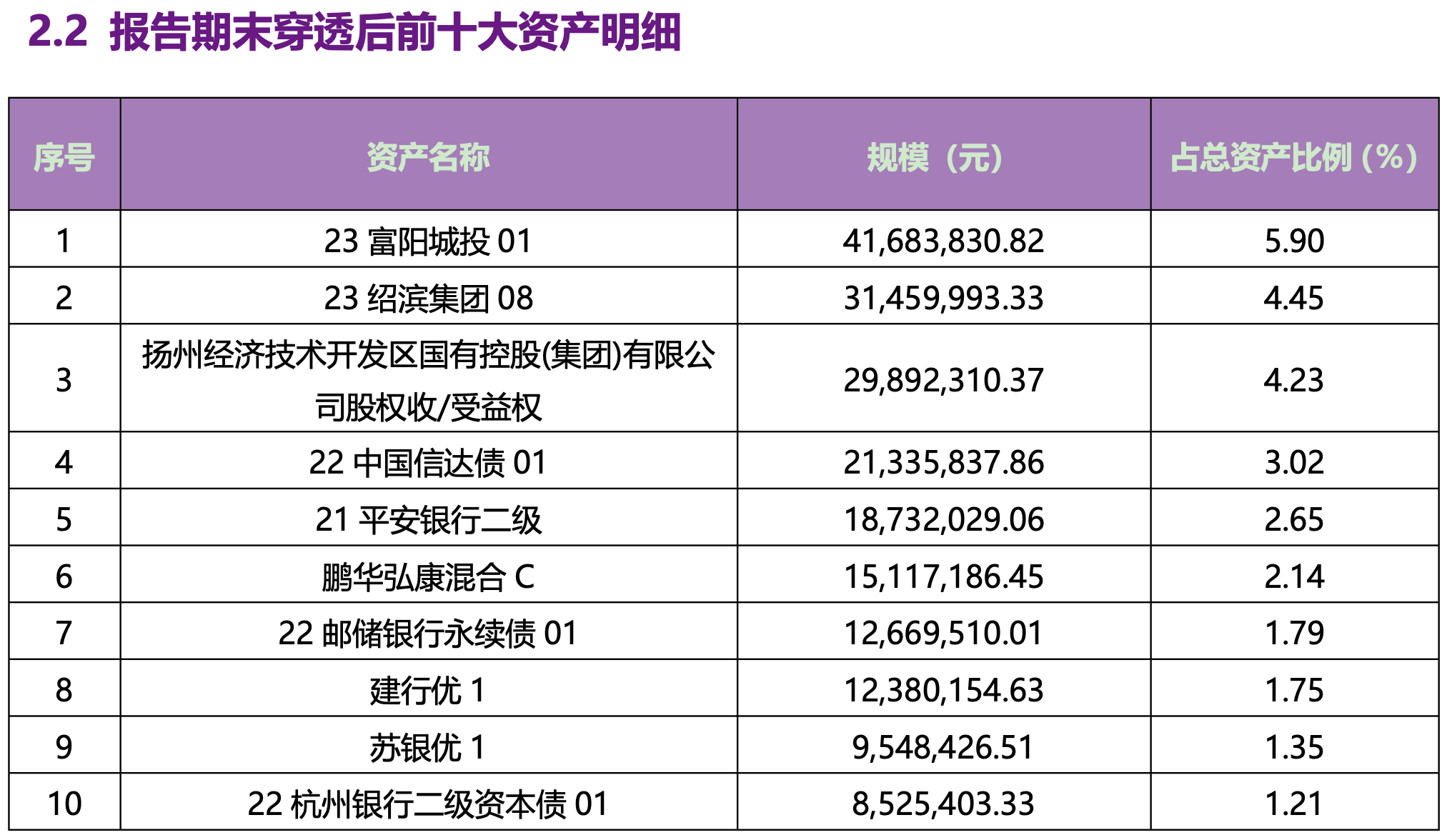 重磅新规将出台！银行理财产品信披会有哪些变化？  第5张
