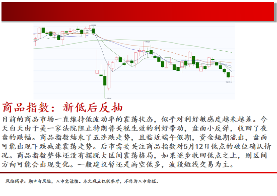 中天期货:商品指数新低后反弹 橡胶小调整 第2张 中天期货:商品指数新低后反弹 橡胶小调整 第2张