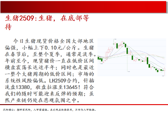 中天期货:商品指数新低后反弹 橡胶小调整 第4张 中天期货:商品指数新低后反弹 橡胶小调整 第4张