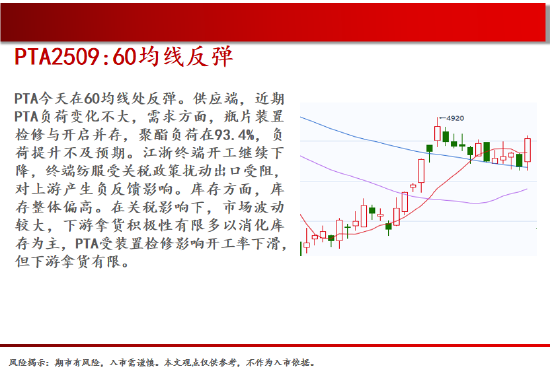 中天期货:商品指数新低后反弹 橡胶小调整 第18张 中天期货:商品指数新低后反弹 橡胶小调整 第18张
