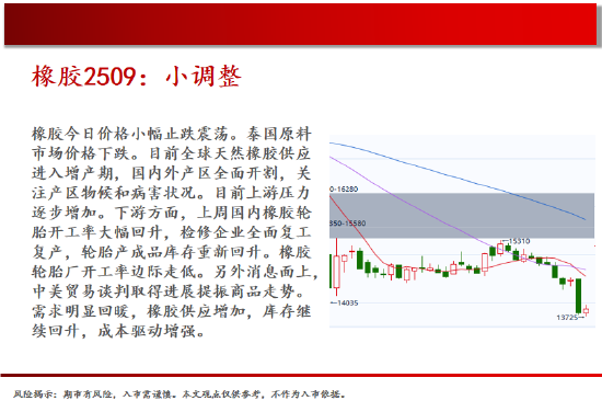 中天期货:商品指数新低后反弹 橡胶小调整 第19张 中天期货:商品指数新低后反弹 橡胶小调整 第19张