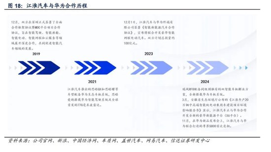 600418大消息！上市1小时，尊界大定破1000台  第5张