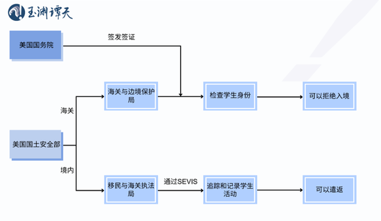 签证限制升级背后：美国的困局  第3张