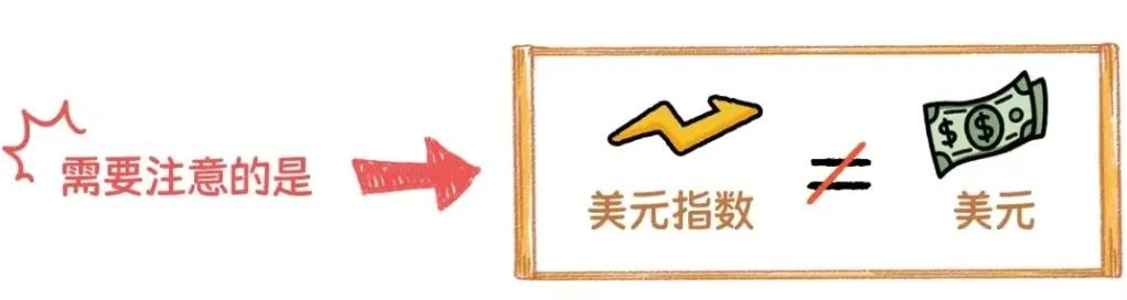 什么是美元指数？  第6张