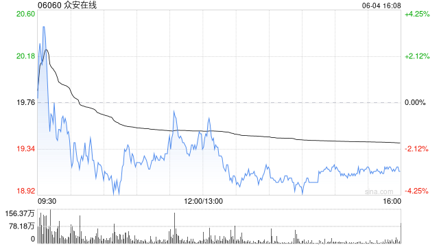 招银国际：升众安在线目标价至20.4港元 稳定币前景带来估值重估空间  第1张