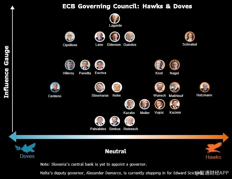关税冲击经济前景 欧洲央行今晚降息几成定局  第2张