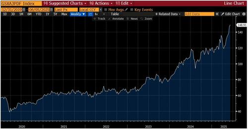 关于美股、美债和美元，这是高盛最关注的16张图  第7张