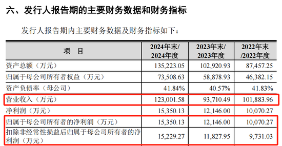 打新！智能卡龙头，来了  第1张
