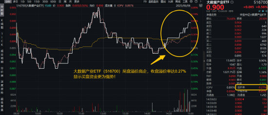 信创赛道火爆原因或已找到！信创ETF基金（562030）近10日吸金3.55亿元！大数据产业ETF尾盘溢价飙升  第2张