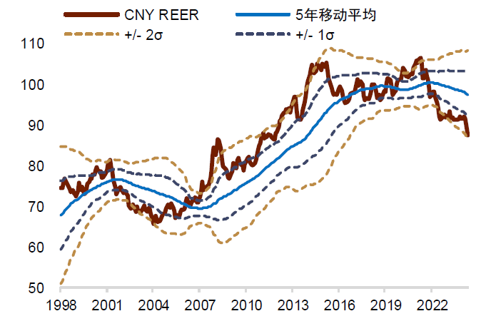 中金2025下半年展望 | 汇率：多重利空扰动美元汇率  第4张