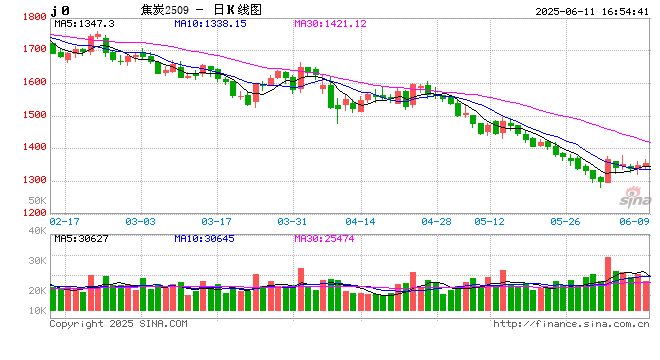 特朗普政府加快批准煤矿扩建以促进对亚洲的煤炭出口 第2张 特朗普政府加快批准煤矿扩建以促进对亚洲的煤炭出口 第2张