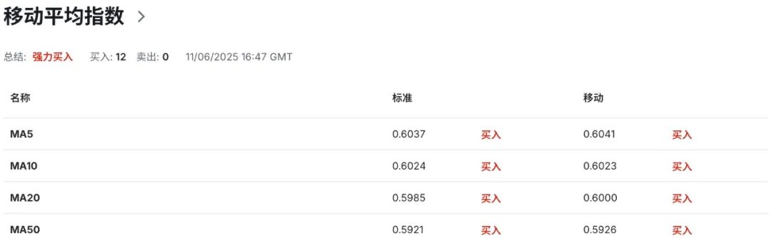 “美CPI爆冷，纽币怒涨在即？”——全球降息预期裂变，新西兰成黑马？  第8张