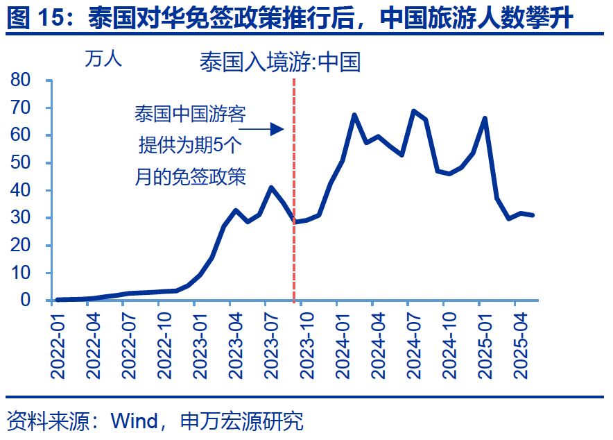 热点思考|入境游“有多火”? 第16张 热点思考|入境游“有多火”? 第16张