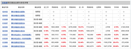博时基金权益“危墙”下,聊聊对博时卓睿成长的几重担忧 第3张 博时基金权益“危墙”下,聊聊对博时卓睿成长的几重担忧 第3张