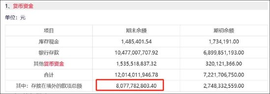 英科医疗玩转息差套利?逾200亿“躺账面”又再举债150亿 第4张 英科医疗玩转息差套利?逾200亿“躺账面”又再举债150亿 第4张