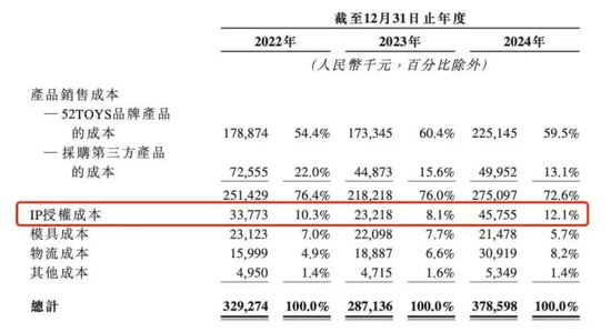 泡泡玛特对手乐自天成闯关港股 第1张 泡泡玛特对手乐自天成闯关港股 第1张