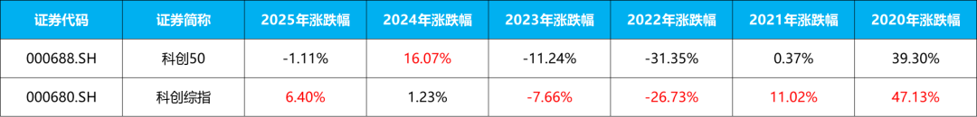 科创综指增强ETF开赛,嘉实、永赢、易方达、银华谁会成为龙头? 第9张 科创综指增强ETF开赛,嘉实、永赢、易方达、银华谁会成为龙头? 第9张