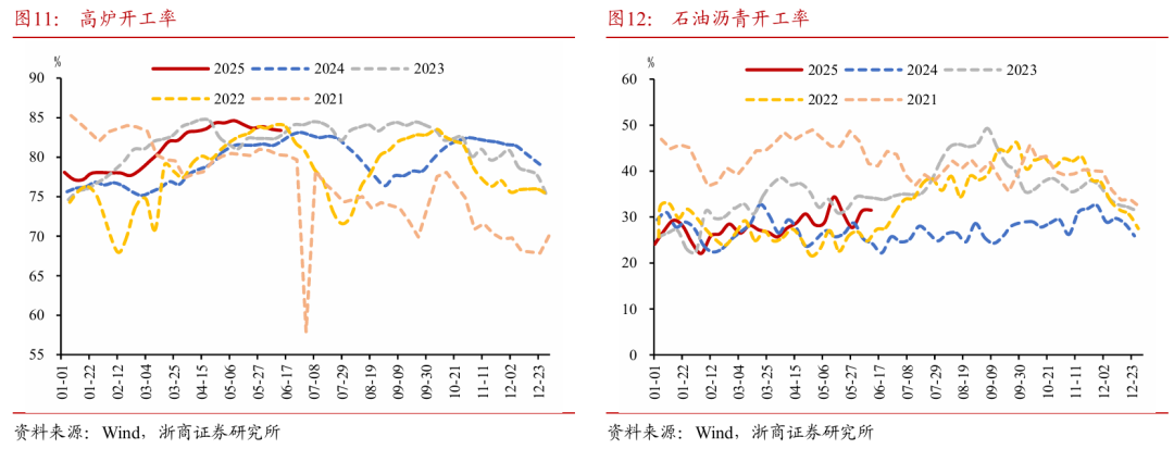 浙商证券:权益市场下半场行情或值得期待 第10张 浙商证券:权益市场下半场行情或值得期待 第10张