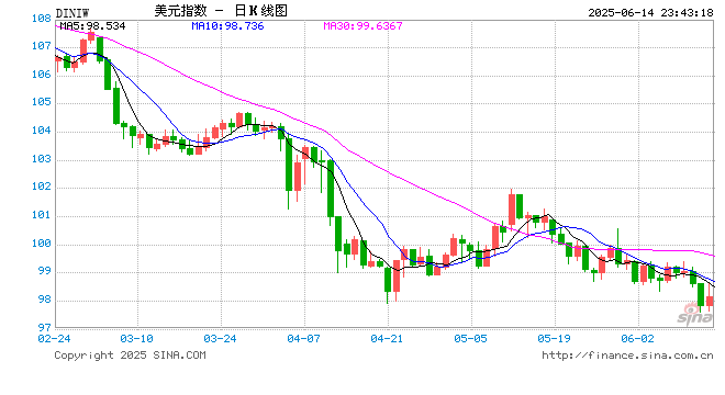 特朗普政府惹上的那些官司，现在怎么样了？  第2张