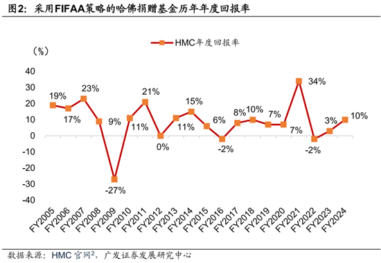 广发证券：用宏观因子穿透资产  第4张