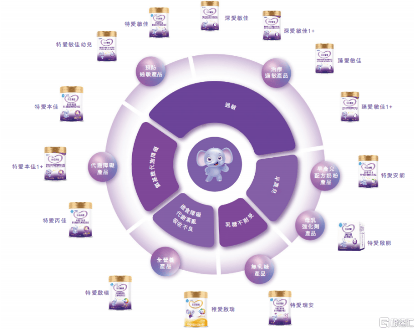 圣桐特医冲刺IPO，高瓴押注，递表前持续分红  第2张