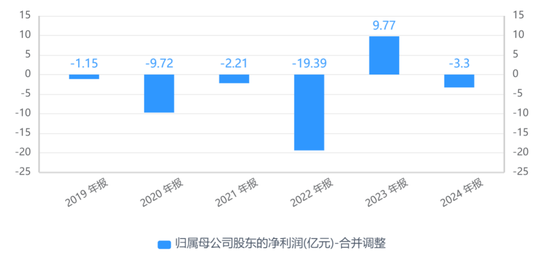 大客户数据摆“乌龙”！惠天热电更正年报，上月刚被警示  第6张