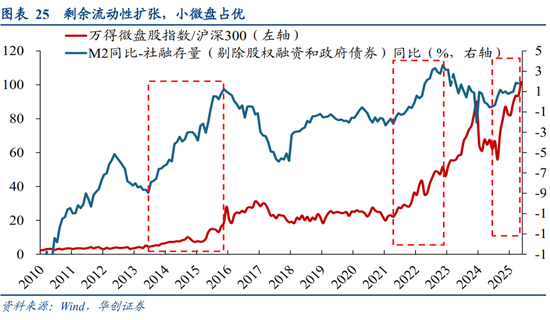 华创策略姚佩：今年港股强于A股四大原因曝光，AH溢价极低点后怎么走？关注两大主线  第25张