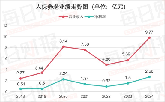 五高管联动调整！透视人保养老人事换防背后的战略棋局  第3张