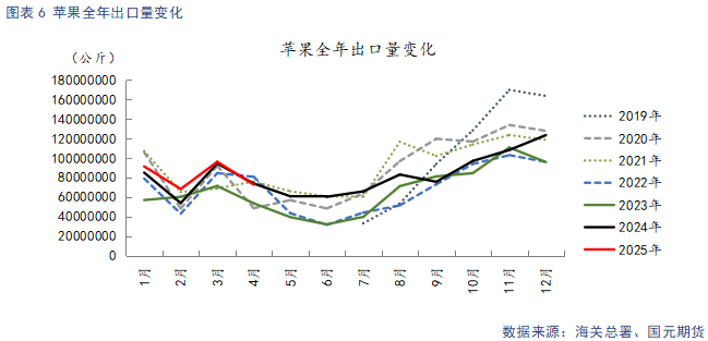 【苹果】多空因素并存 苹果震荡看待 第8张 【苹果】多空因素并存 苹果震荡看待 第8张
