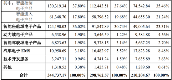 继续不要停？IPO受理已有59家，6月以来受理32家！  第6张