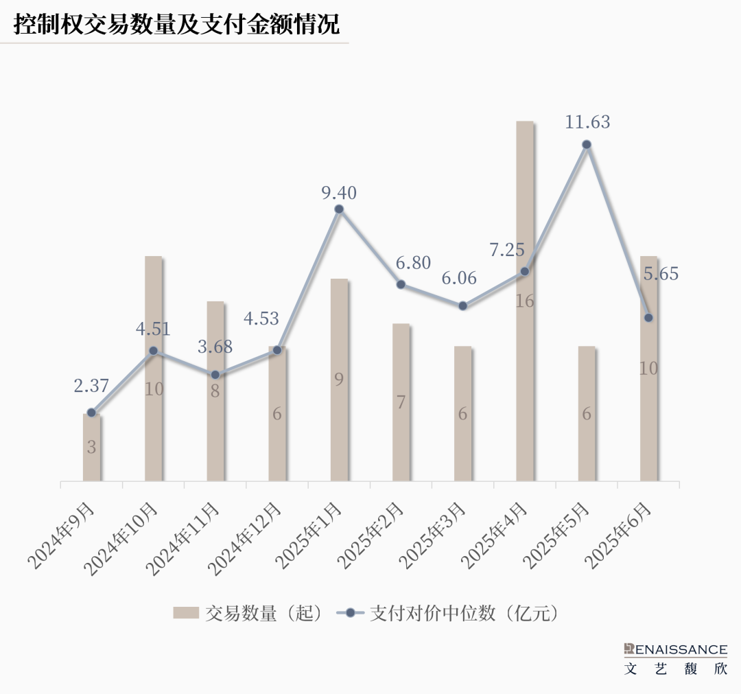 从直接出手转向“配资”，国资参与A股控制权交易的模式正在多样化  第1张