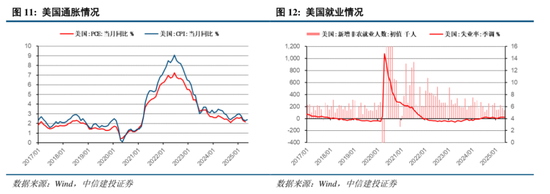 中信建投:港股调整拖累,A股赛道轮动 第12张 中信建投:港股调整拖累,A股赛道轮动 第12张