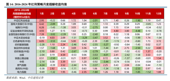 中信建投:港股调整拖累,A股赛道轮动 第14张 中信建投:港股调整拖累,A股赛道轮动 第14张