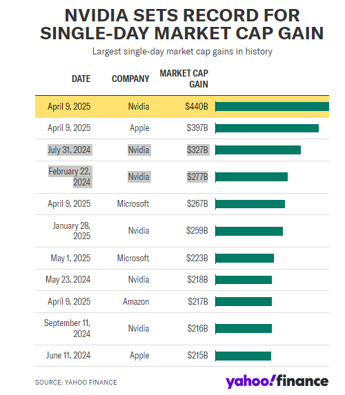英伟达：从游戏初创公司到 AI 巨头的进化之路  第4张