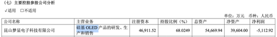 清越科技持续亏损,支柱业务患大客户依赖症 第2张 清越科技持续亏损,支柱业务患大客户依赖症 第2张
