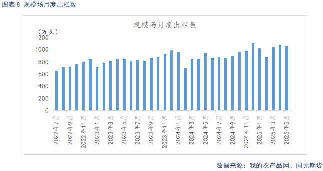 【生猪半年报】供给端持续施压 季节性反弹可期 第10张 【生猪半年报】供给端持续施压 季节性反弹可期 第10张