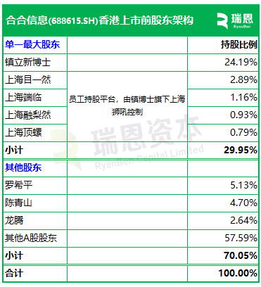 合合信息,启信宝、扫描全能王母公司,递交IPO招股书,拟赴香港上市 | A股公司香港上市 第6张 合合信息,启信宝、扫描全能王母公司,递交IPO招股书,拟赴香港上市 | A股公司香港上市 第6张
