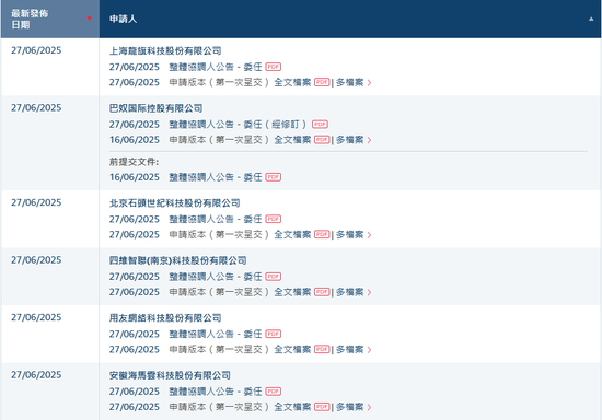 香港上市井喷，港交所一天16家递表，包括5家A股上市公司  第1张