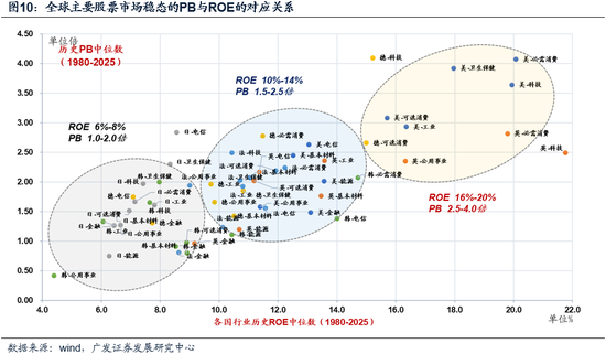 广发策略：市场不缺钱  第10张
