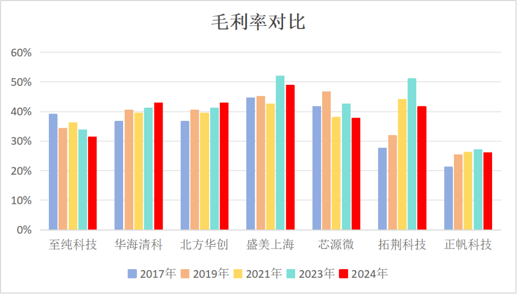 市值风云回应至纯科技《声明与谴责》：坚持报告原有结论，质疑公司存在财务造假  第17张