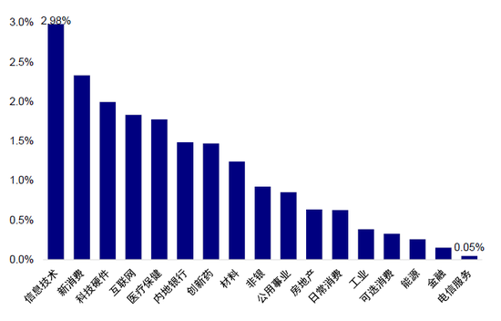 中金：如何寻找行业轮动的线索？  第14张
