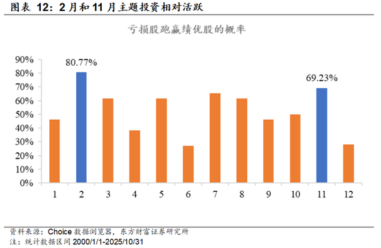 陈果:着眼布局来年,主题活跃上升 第7张 陈果:着眼布局来年,主题活跃上升 第7张