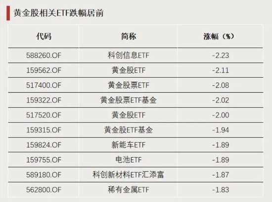 利好!这些板块爆发 第2张 利好!这些板块爆发 第2张