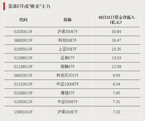 利好!这些板块爆发 第4张 利好!这些板块爆发 第4张