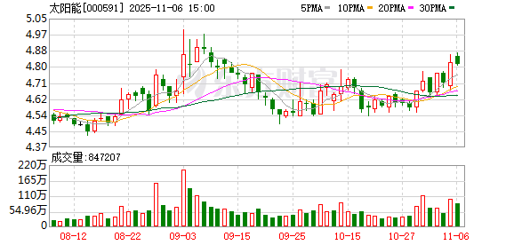 太阳能：公司将持续密切关注并深入研究央企和国企上市公司的股权激励政策，并探讨后续的股权激励计划  第1张