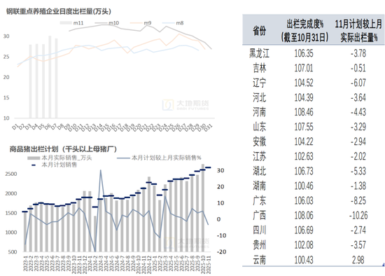 生猪：猪价弱稳，谨慎观望  第7张